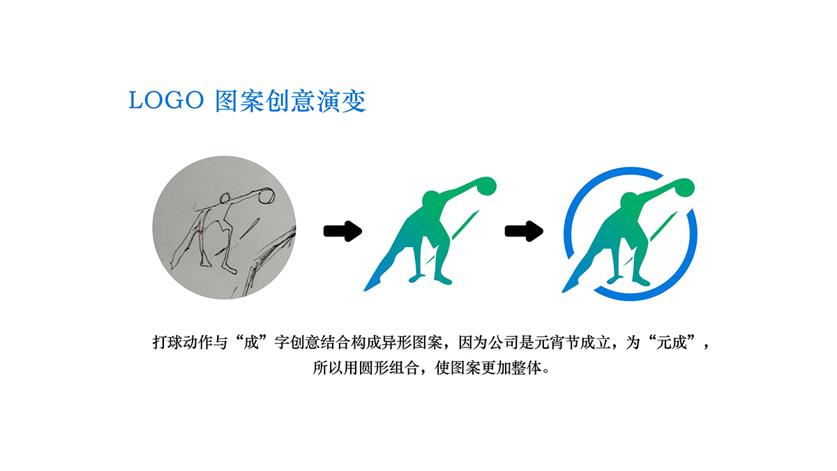 �O��ҕ�X������Ԫ��LOGO�O(sh��)Ӌ����